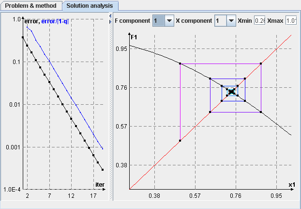 Nonlinear systems - Convergence plots